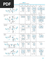 Configuration A: Unloaded BJT Transistor Amplifiers