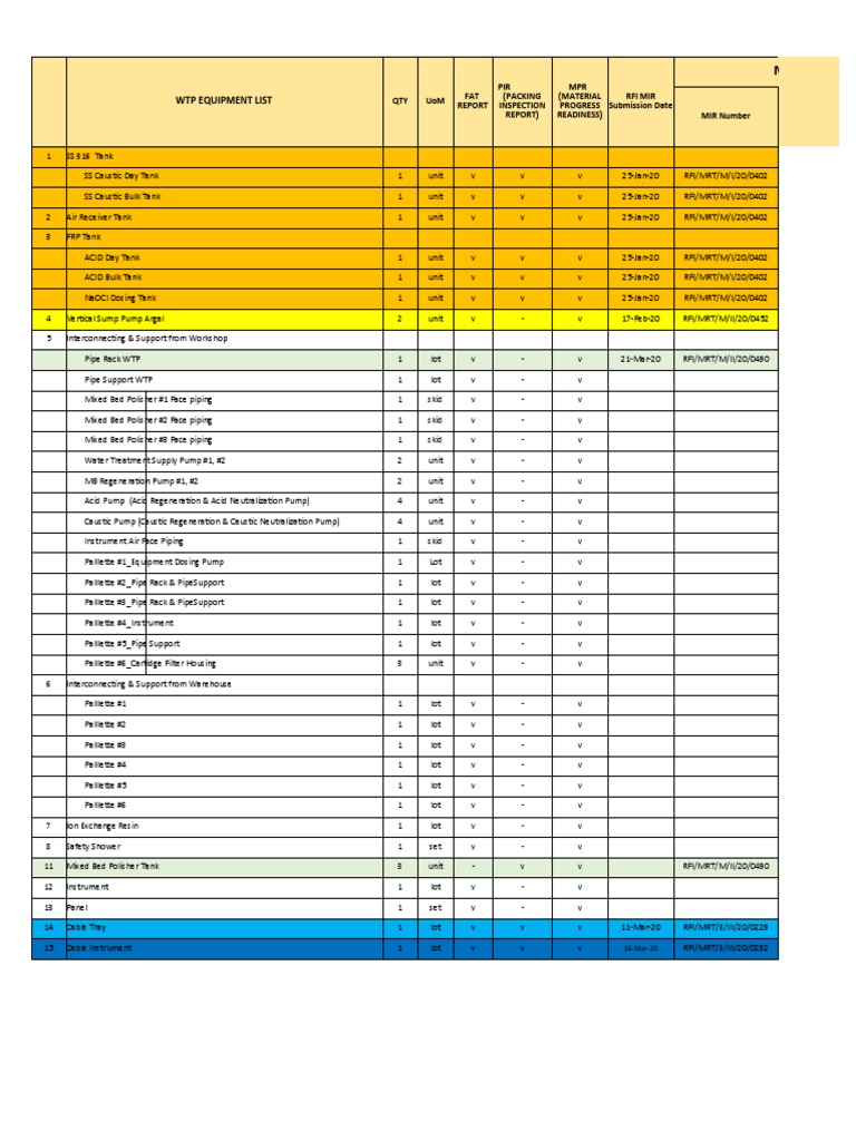 WTP Equipment List: Material Inspection Report (Mir) at Site | PDF ...