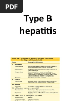 Hep B Virus