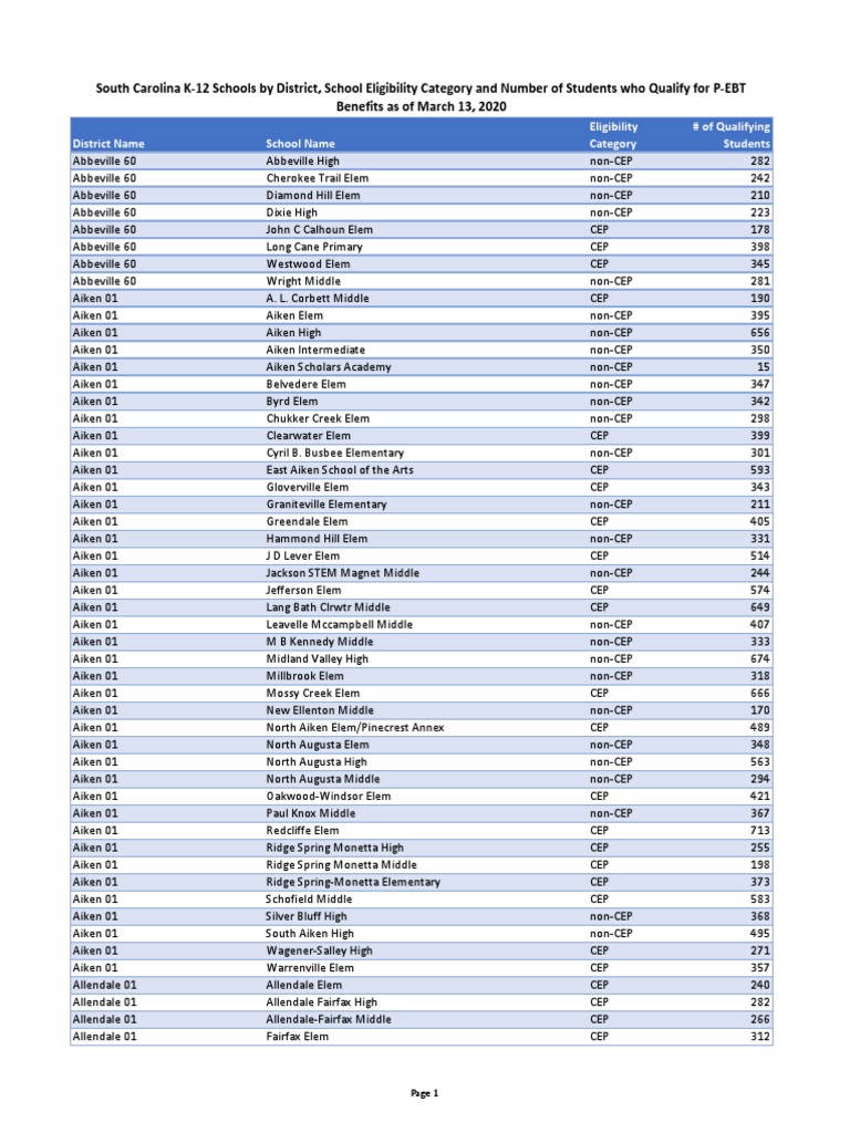 South Carolina K12 Schools by District Who Qualify For PEBT PDF