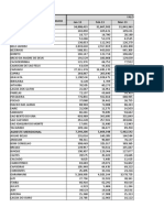 Arrecadação de Icms Por Município e Regiões de Desenvolvimento de Pe