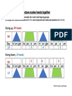 2 Octave Scale Patterning