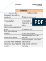 Cuadro Comparativo - Organismos No Gubernamentales