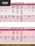 Tabela Tecnologias (1)