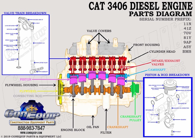 Cat 3406 Diesel Engine Parts Diagram | PDF