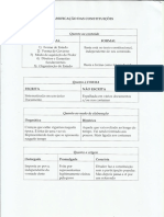 4. Tipologia das Constituições.pdf