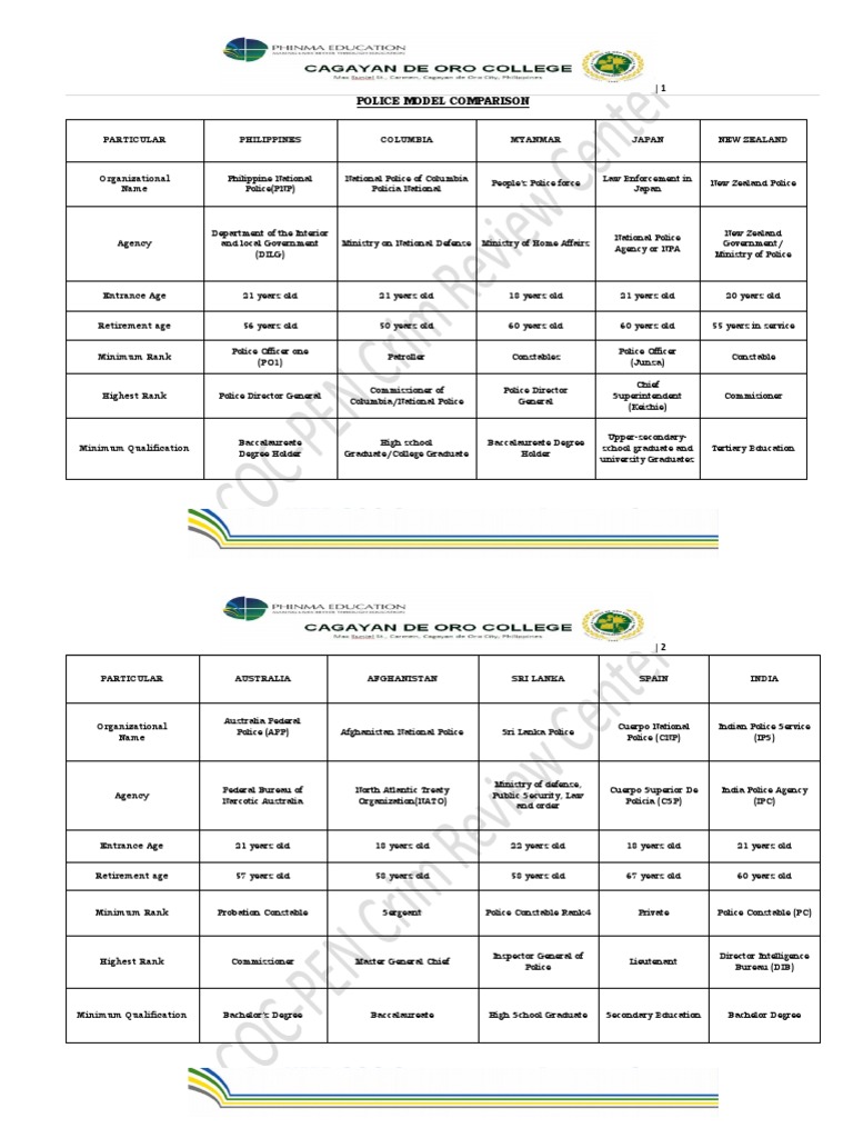 Comparative Police Models Worldwide | PDF | Inspector | Constable