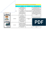 Cuadro Comparativo Factores de Producción