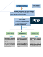 Organizador Gráfico Deber 1