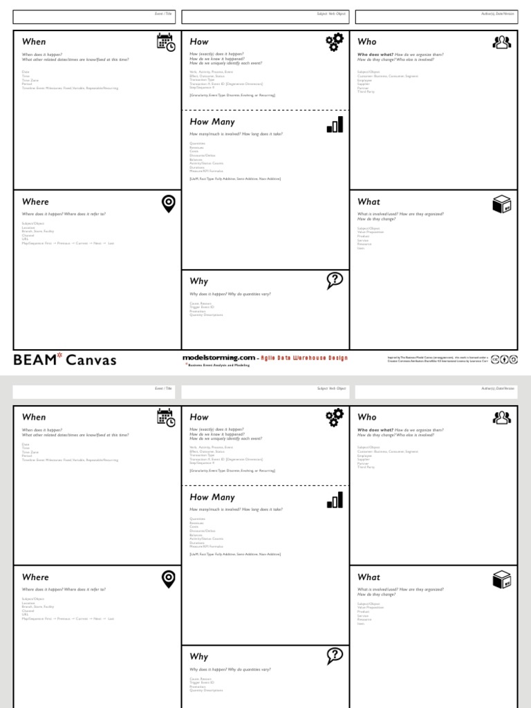 BEAM Canvas | PDF | Time | Economies