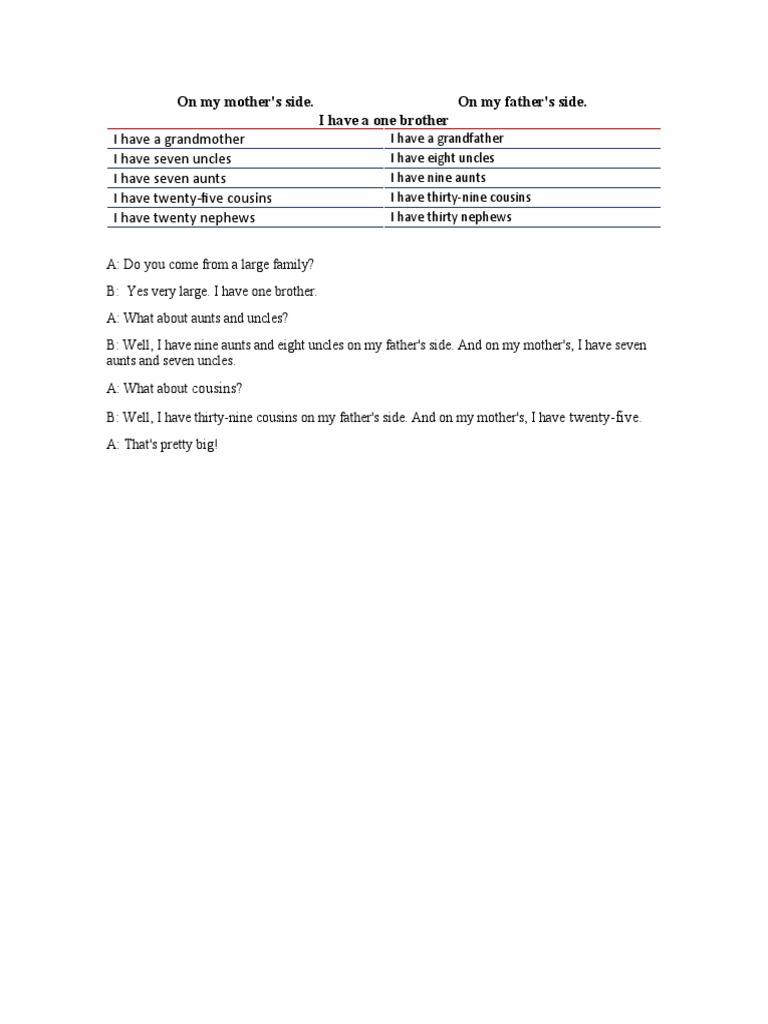 Conversation Model | PDF