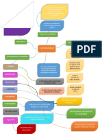 Mapa Mental de Contavilidad