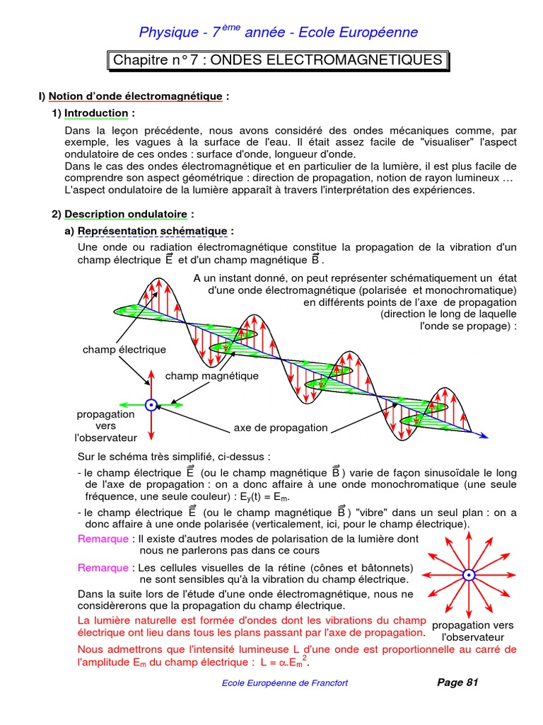 Comment Fonctionnent Les Ondes Electromagnetique Schéma Qui Dure 30 Seconde S7 Chapitre 07 Ondes Electromagnetiques | PDF | Réfraction | Prisme  (optique)