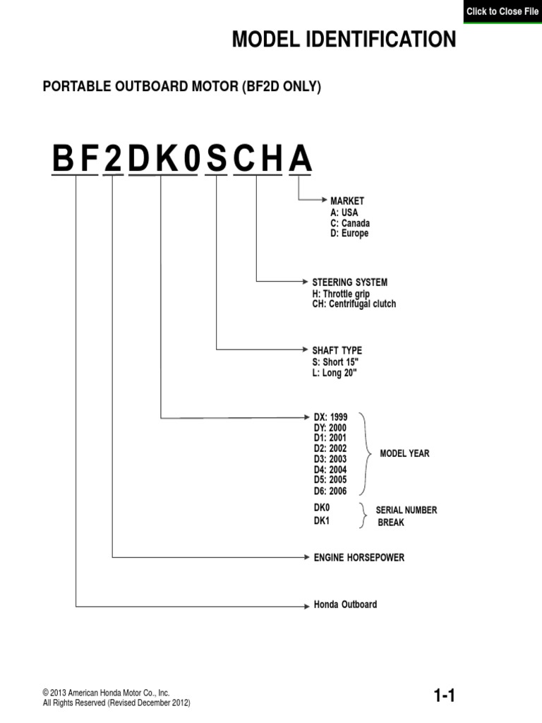 Honda Outboard Motor Model Identification Guide, 48 OFF