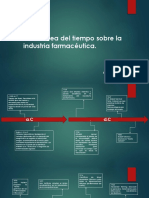 Línea Del Tiempo Ingeniería Farmacéutica