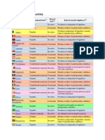 Alphabetical List of Countries