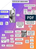 Organizador Visual PDF