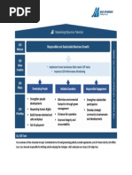 CSR-Strategy.pdf