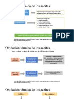 Oxidación Térmica de Los Aceites