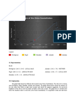 Stars of The Orion Constellati On: I. Graph