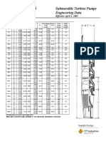 Submersible Turbine Pumps Engineering Data