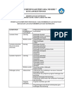 Pemetaan Komponen Program PLBK