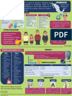 Diabetes: tipos, factores de riesgo y diagnóstico