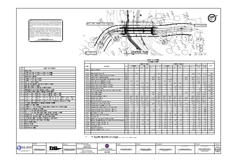 S 1aaaaaaa Location Plan Index of Drawings Summary of Qtys Plan PDF ...