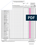 Analisis Hasil Nilai Mid Semester Gasal Mts. Manba'Ul Huda Grobogan