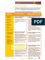 Fire protection requirements for lowrise buildings up to 15m