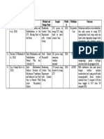 Critical Appraisal Praktika Senior