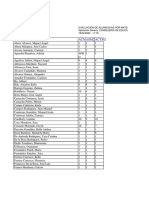 Evaluación de alumnos por materias