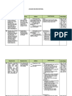 Analisis Materi Esensial