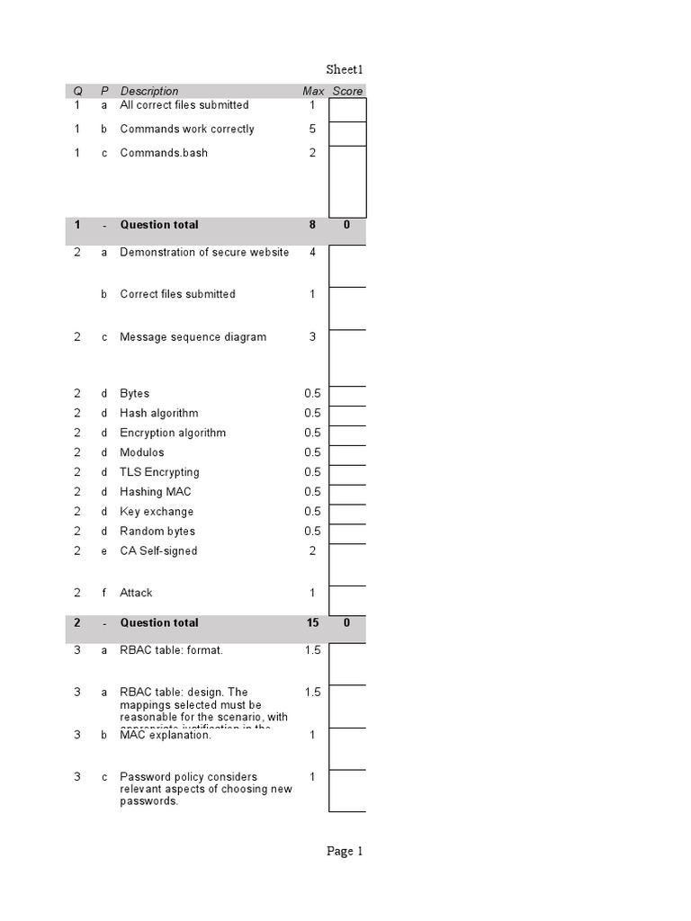 Sheet1: Q P Description Max Score | PDF | Password | Transport Layer ...