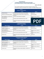 Pengumuman_Perihal_Channel__Roles_OA_DTS_2020_08052020.pdf