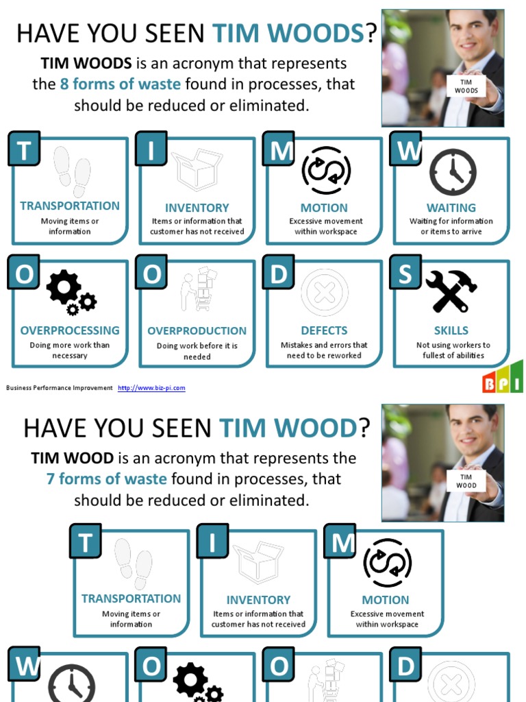 Waste Slides | | Supply Chain Management