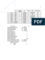 Indah Tri Wahyanti.21b. Tugas Excel 2