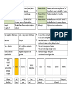 Resumen de Rephrasings de Tiempos Comparativos Too Enough y Causales PDF