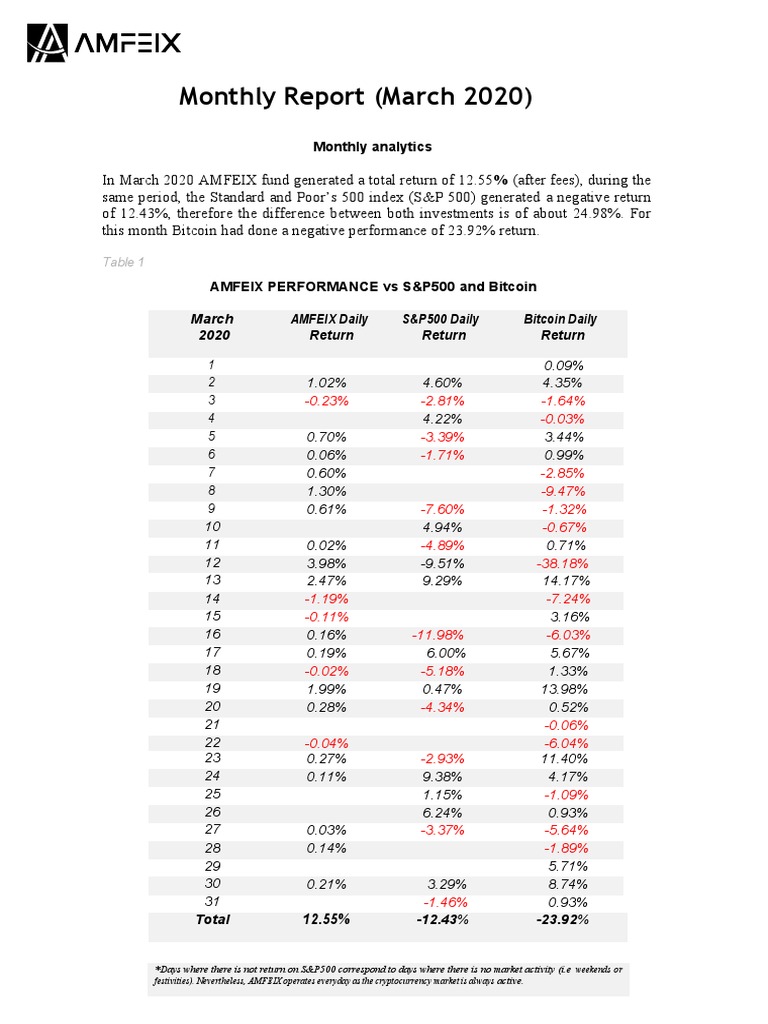 AMFEIX March 2020 Performance Report | PDF | Standard Deviation | Bitcoin