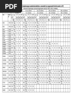 Finom Metrikus Menet Méretei Mm.-Ben ISO 724 (DIN 13) | PDF