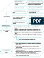 Mapa Psicopatología de La Conciencia.