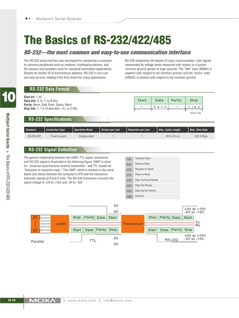 Basics of RS232-422-485 PDF | PDF | Digital Electronics ...