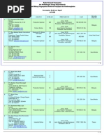 Download Kesempatan Kerja 11 agustus 2008 by bnp2tkidotgodotid SN4677438 doc pdf