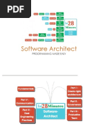 How to be a good Software Architect