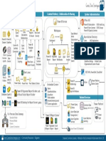 Power BIEnd To End Diagram