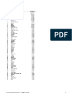 Comprehensive Country Code List | PDF | Telephone | Reference