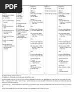 Relative Strength Week 3