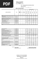 Table of Specifications: Republic of The Philippines Department of Education Region X Division of Lanao Del Norte