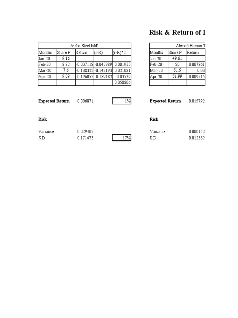 Risk and Return Analysis of Stocks | PDF