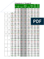 PIPE SPECIFICATIONS